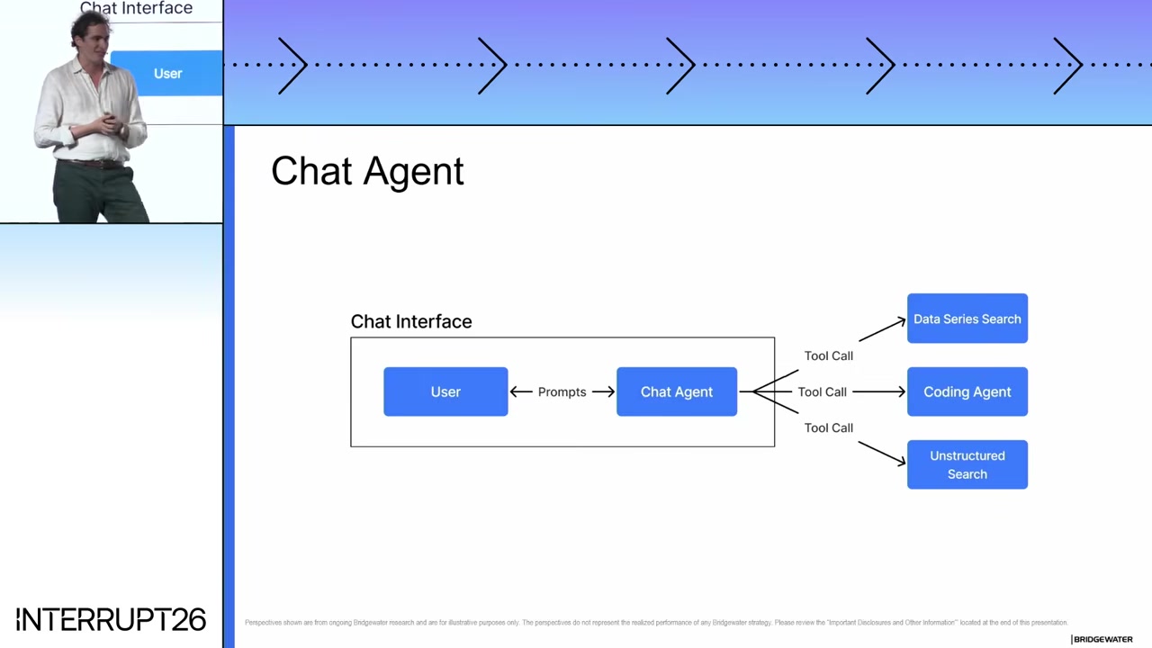 Diagrama de blocos com a interface do usuário conectada ao Chat Agent, que realiza chamadas de ferramentas para busca estruturada, busca não estruturada e Coding Agent.