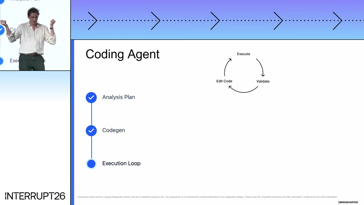 Esquema mostrando o fluxo do Coding Agent dividido em plano de análise, geração de código e um loop contínuo de execução, validação e edição.